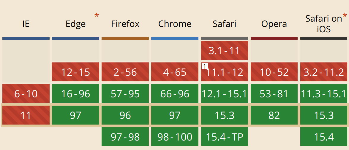 AbortController & AbortSignal auf caniuse.com